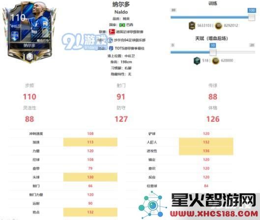 FIFA足球世界tots德甲球员 tots德甲联赛球员详解[多图]图片3
