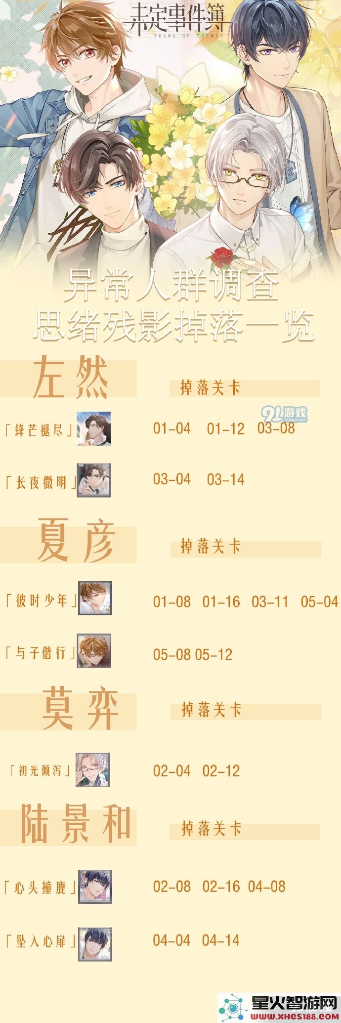 未定事件簿思绪残影掉落一览