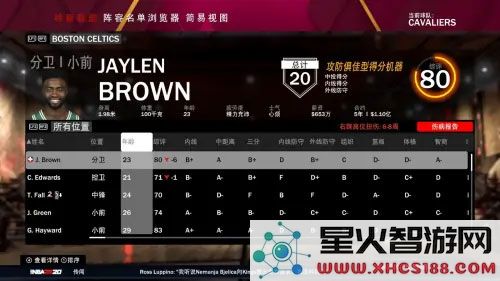nba2k19球员买卖攻略