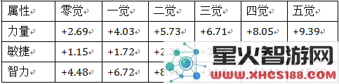 航海王启航女帝汉库克属性成长