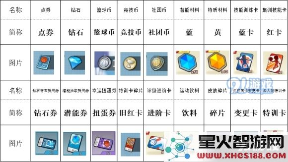 灌篮高手道具价值收益分析