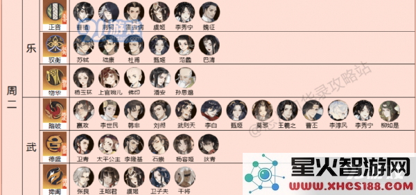 《忘川风华录》灵器怎么搭配