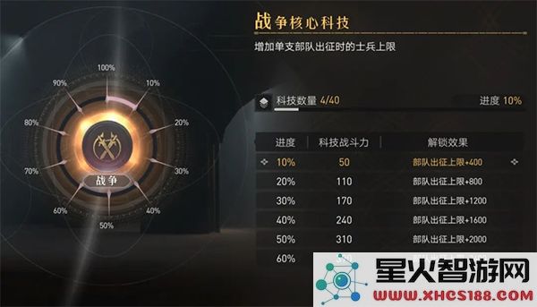 重返帝国新手攻略说明