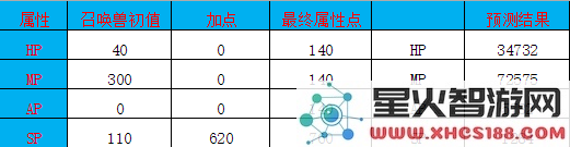 大话西游手游召唤兽金不换怎么样 金不换攻略详解