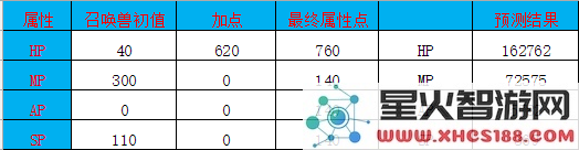 大话西游手游召唤兽金不换怎么样 金不换攻略详解