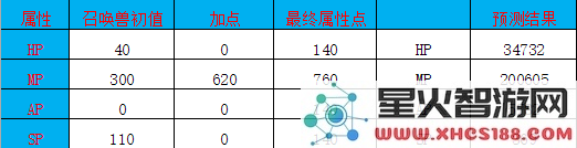 大话西游手游召唤兽金不换怎么样 金不换攻略详解