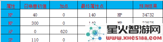 大话西游手游召唤兽金不换怎么样 金不换攻略详解