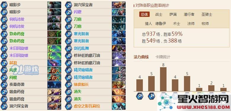 炉石传说女巫森林盗贼强力卡组推荐 59%胜率弑君贼狂野封神