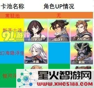 天地劫手游新手开荒卡池怎么选 新手卡池抽哪个好
