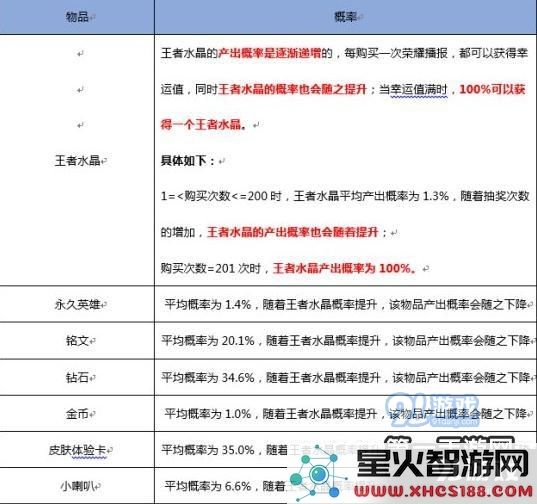 王者荣耀抽取水晶和五级铭文概率 夺宝奖池概率公式