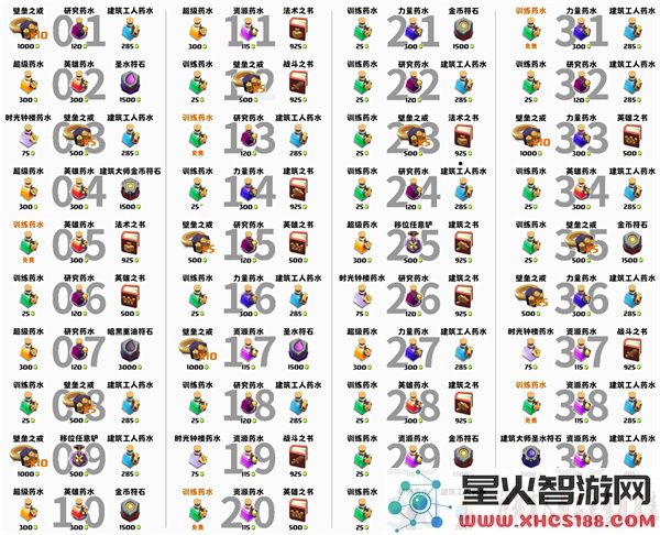 部落冲突神秘商店规律