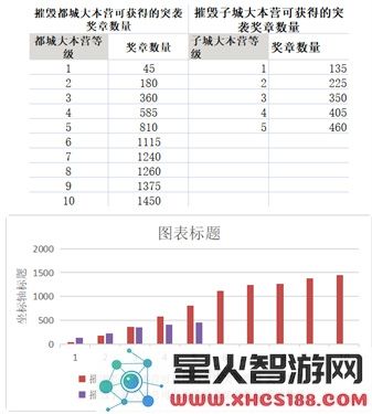 部落冲突突袭奖章计算