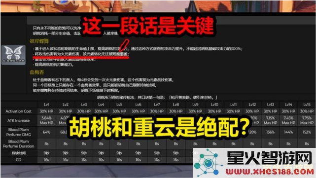 原神胡桃突破提升什么属性