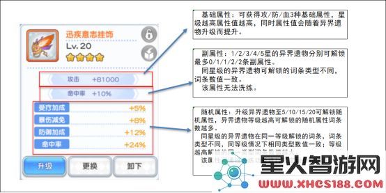 冒险小分队勋章系统全面解析说明