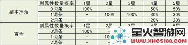 冒险小分队勋章系统全面解析说明
