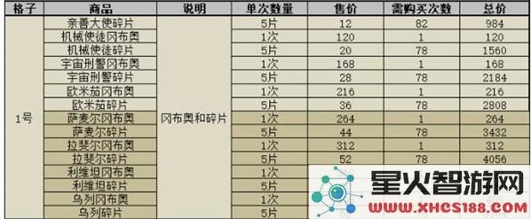 不思议迷宫萨麦尔冈布奥技能评测