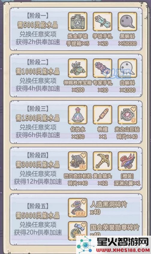最强蜗牛最新供奉周选什么奖励 供奉周奖励选择建议