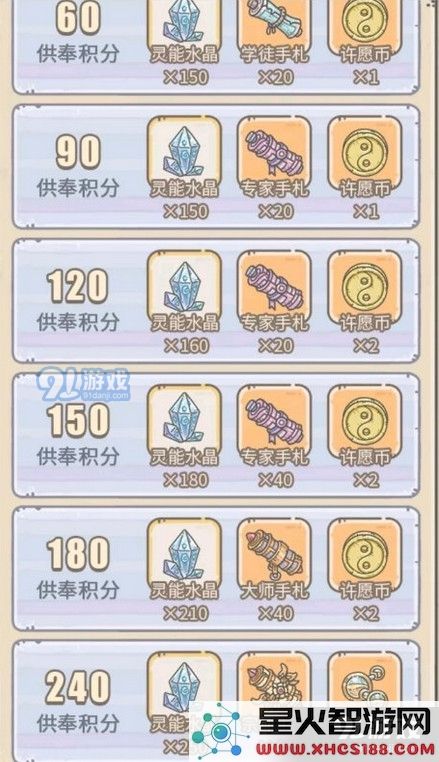 最强蜗牛最新供奉周选什么奖励 供奉周奖励选择建议