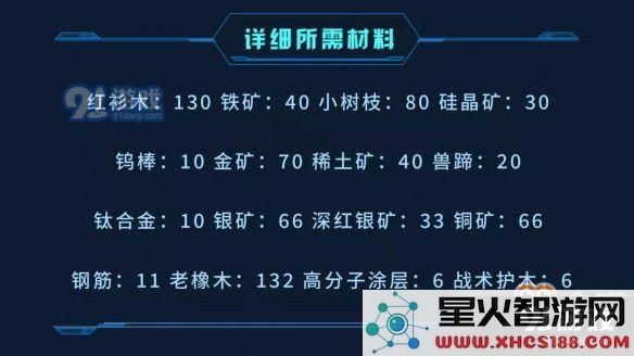 《明日之后》短管榴弹冲锋枪武器介绍