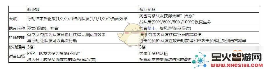 《梦幻模拟战》手游莉亚娜和蒂亚莉丝哪个好