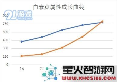 江南百景图人物属性成长特点一览