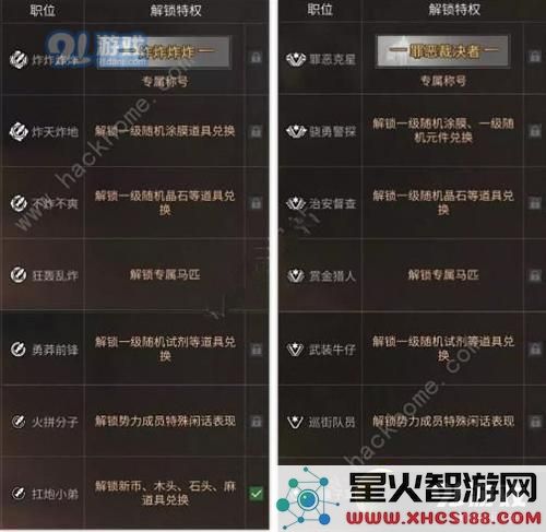 《明日之后》红杉镇阵营怎么换
