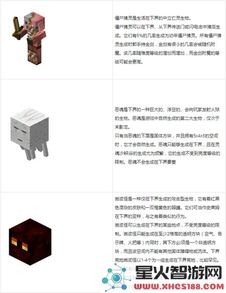 我的世界国际版游戏攻略