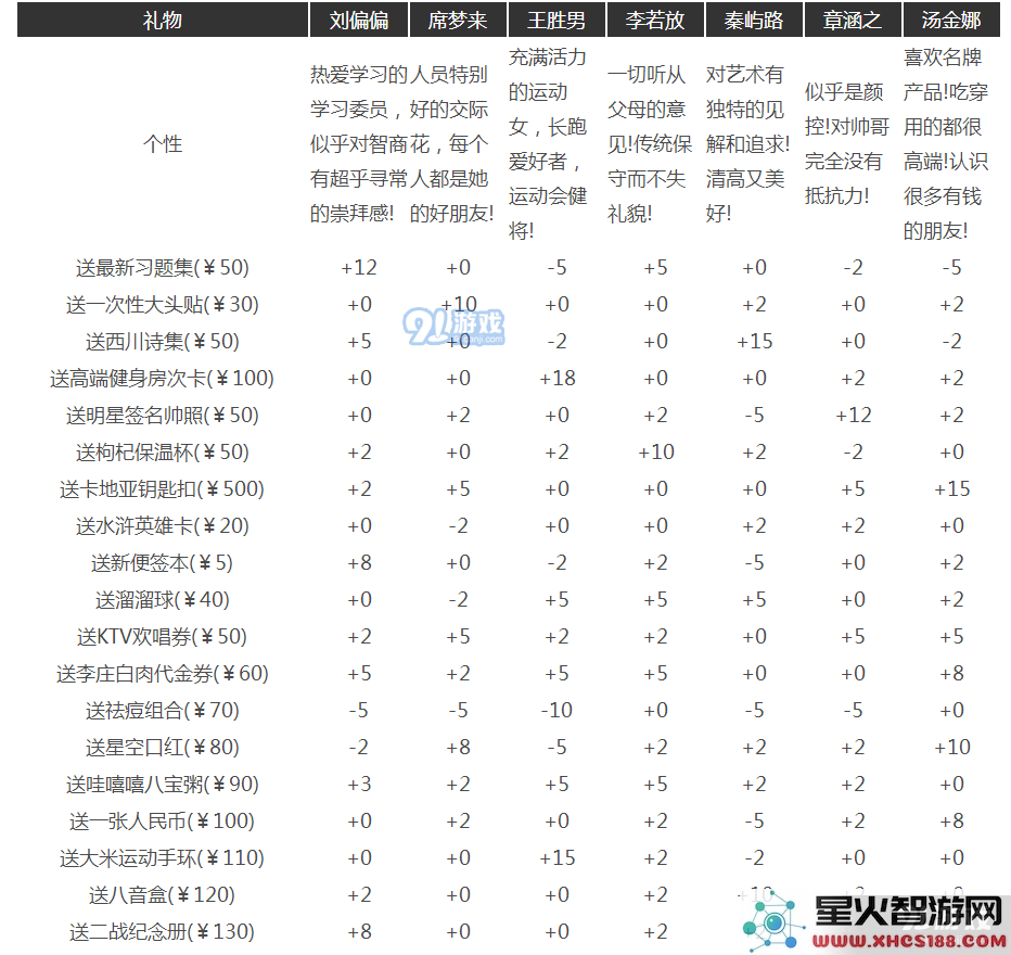 中国式家长汤金娜怎么追 中国式家长汤金娜追求攻略