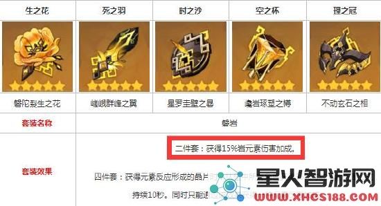 原神肖宫圣遗物搭配