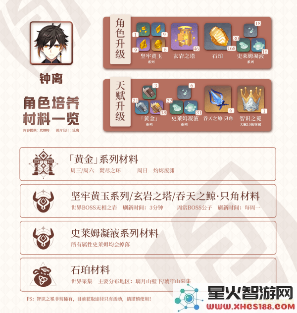 原神钟离天赋材料一览表