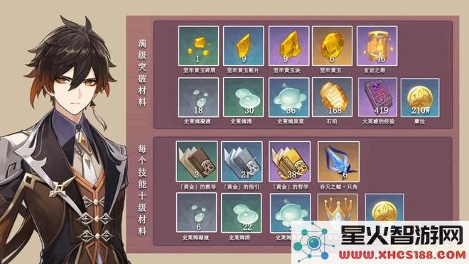 原神钟离天赋材料一览表