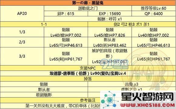 fgo监狱塔敌方配置_fgo国服监狱塔全关卡敌方配置