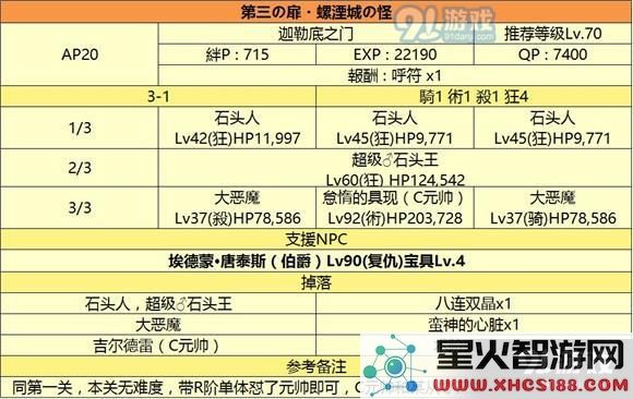 fgo监狱塔敌方配置_fgo国服监狱塔全关卡敌方配置