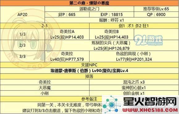 fgo监狱塔敌方配置_fgo国服监狱塔全关卡敌方配置