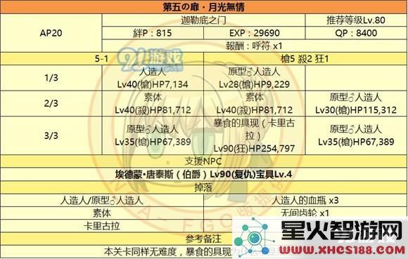 fgo监狱塔敌方配置_fgo国服监狱塔全关卡敌方配置
