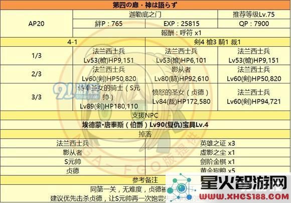 fgo监狱塔敌方配置_fgo国服监狱塔全关卡敌方配置