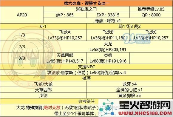 fgo监狱塔敌方配置_fgo国服监狱塔全关卡敌方配置