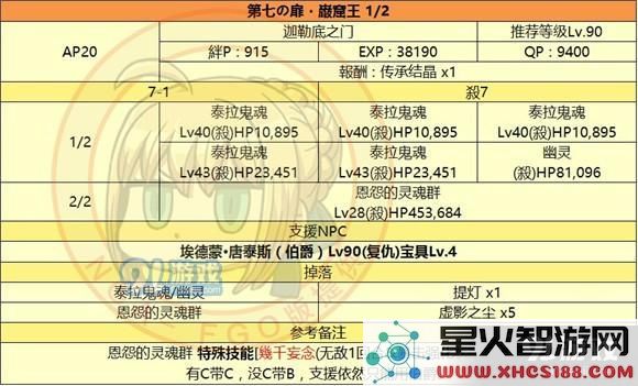 fgo监狱塔敌方配置_fgo国服监狱塔全关卡敌方配置