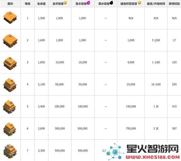部落冲突国际服攻略