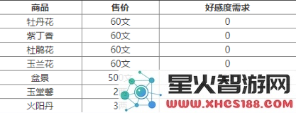 烟雨江湖会友阁商店商品有什么 烟雨江湖会友阁商品价格介绍