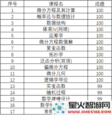 原神三勾玉的门怎么打开