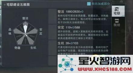 楚留香手游整洁度怎么获得 楚留香手游整洁度获取攻略