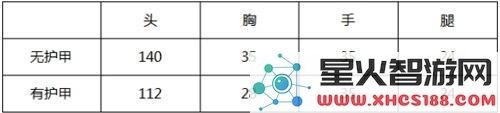CF手游AK47世界杯数据1