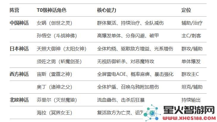 风暴迷城手机版下载