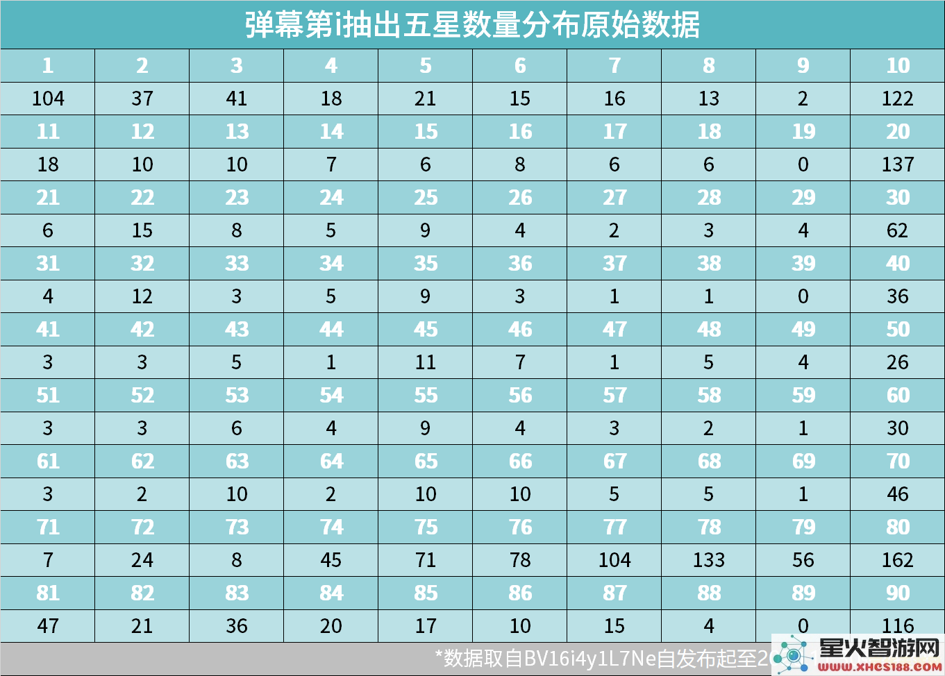 原神的抽卡机制