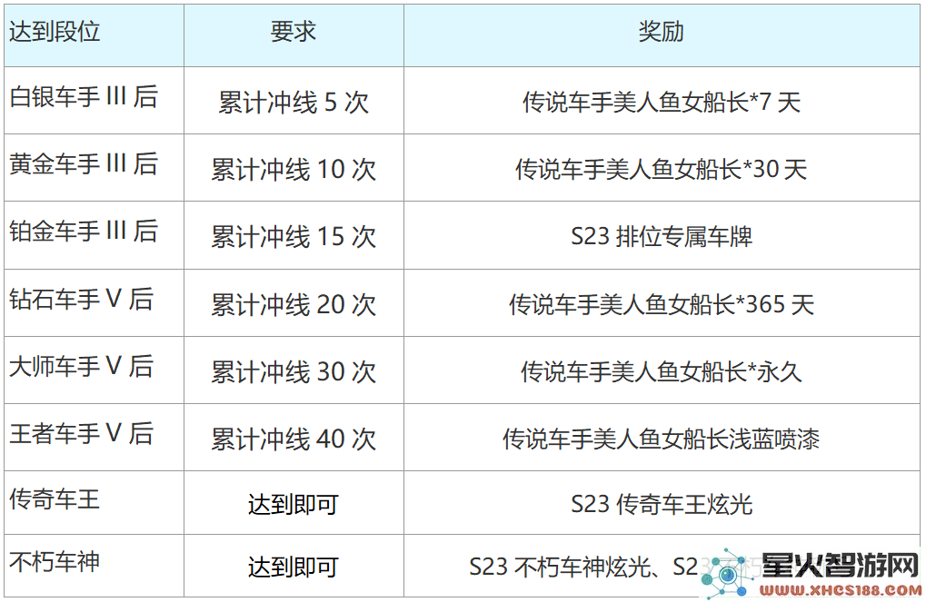 跑跑卡丁车官方竞速版S23赛季介绍