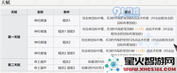 明日方舟棘刺技能天赋是什么 棘刺技能天赋全详解