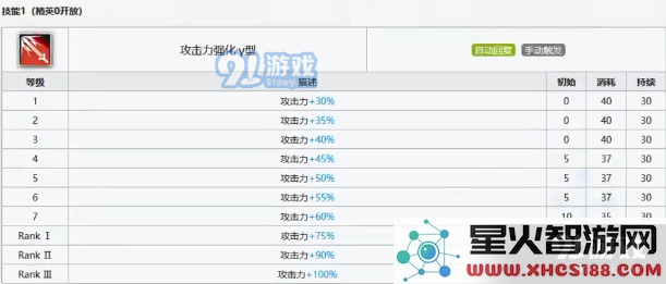 明日方舟棘刺技能天赋是什么 棘刺技能天赋全详解