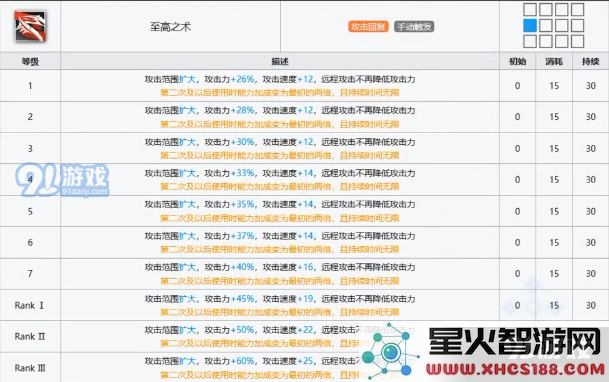 明日方舟棘刺技能天赋是什么 棘刺技能天赋全详解