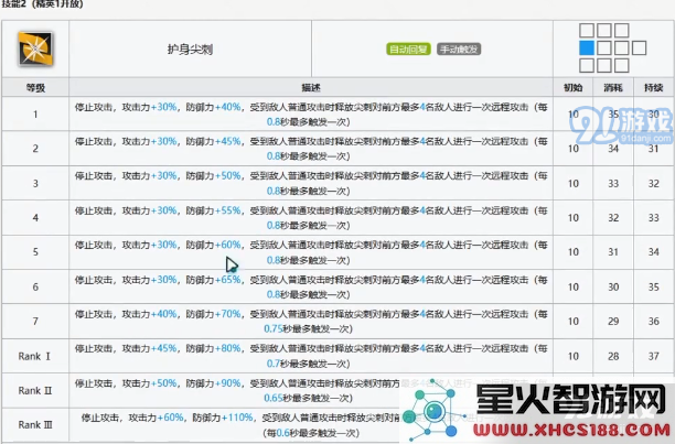 明日方舟棘刺技能天赋是什么 棘刺技能天赋全详解
